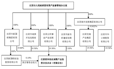 華西股份實控人變更 江陰市國資辦將接替華西村委會，強化企業自有資金投資管理