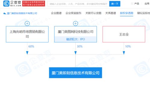 美圖秀秀關(guān)聯(lián)公司等成立新公司,經(jīng)營范圍含互聯(lián)網(wǎng)銷售