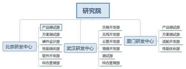 堅持自主創(chuàng)新 神州云科深耕應(yīng)用交付領(lǐng)域