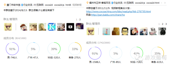 學渣的逆襲:從高考300分到擁有3000人開發(fā)者社群-