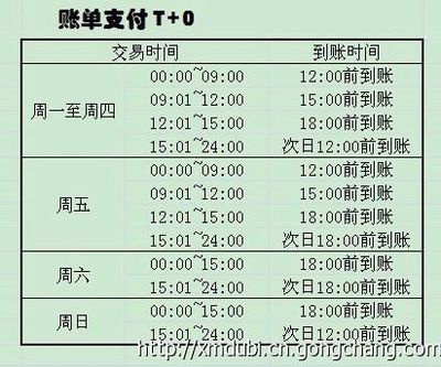 廈門無卡頭手機POS機與移動支付終端 低費率、高安全，誠招一級代理及軟件開發(fā)合作